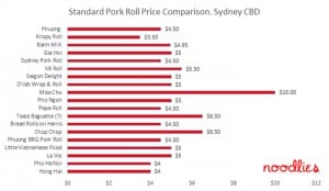 pork roll price comparison