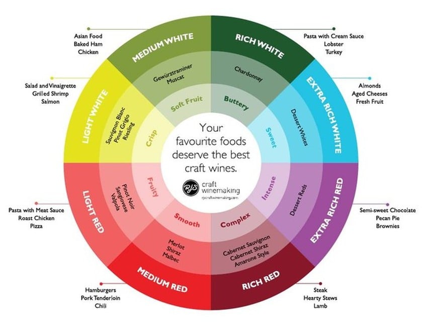 Tasting-Wheel